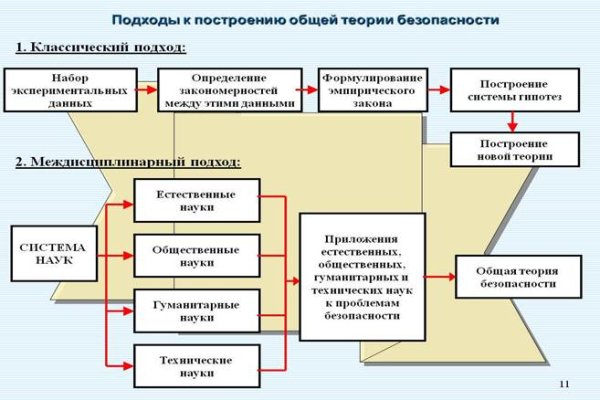 Кракен даркнет скачать