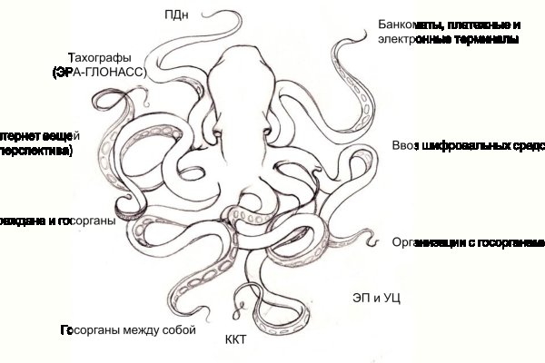 Кракен зеркало сайта
